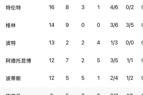 雄鹿队员名单